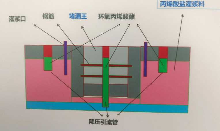 徐州邳州防水堵漏工程设计